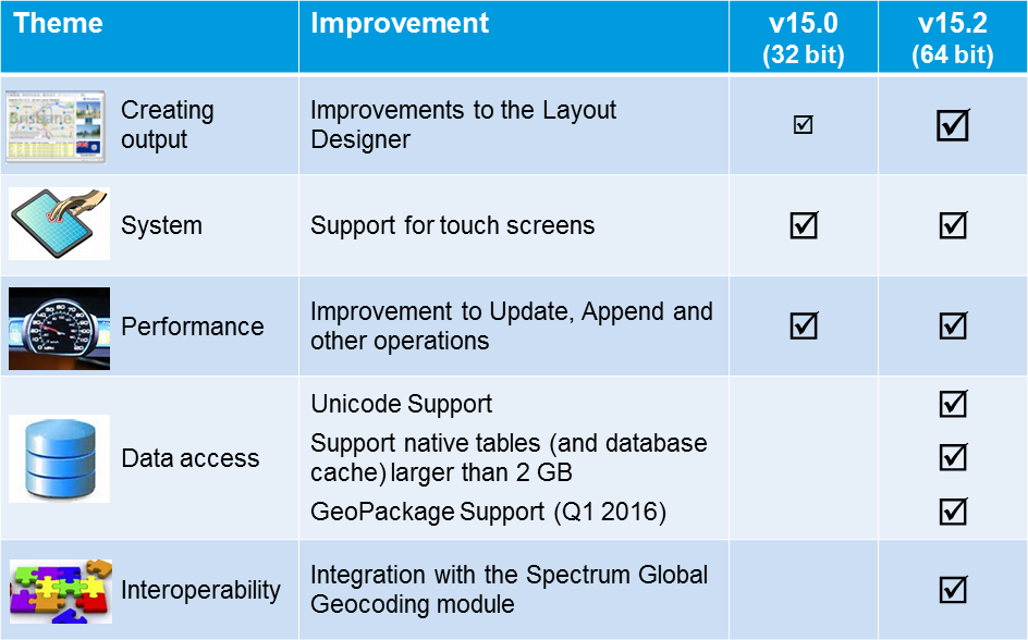 MapInfo Pro 64 Bit VARINEX Future   MapInfo Pro V15 And V15 Funkciok.bmp